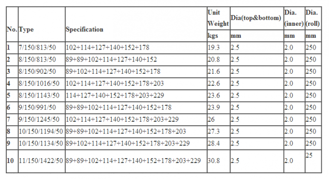 آخر أخبار الشركة سياج حقل مجلفن كامل 1.2 م عالي الأبقار  0