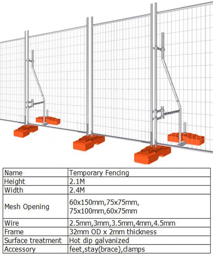 آخر أخبار الشركة سياج حماية موقع البناء المؤقت المجلفن القابل للإزالة  2