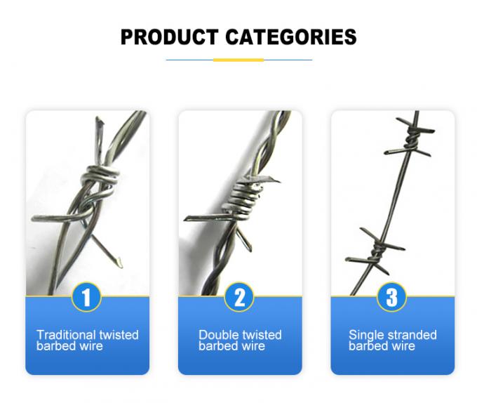 آخر أخبار الشركة الشركة المصنعة للأسلاك الشائكة المجلفنة في الفلبين سعر 50 كجم 0