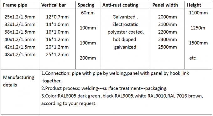 مخصص 1.1 * 2.2m السياج المؤقت بسهولة تجميع محمولة الحاجز المعدني الصلب / حركة المرور على الطرق 0